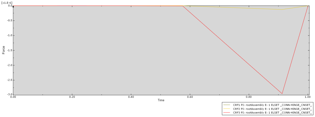 算例丨圆盘类零件的振动模态与动态响应有限元分析的图14