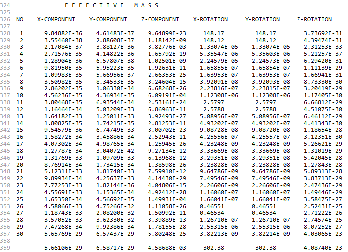 算例丨圆盘类零件的振动模态与动态响应有限元分析的图41