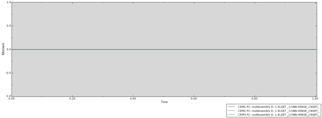 算例丨圆盘类零件的振动模态与动态响应有限元分析的图15