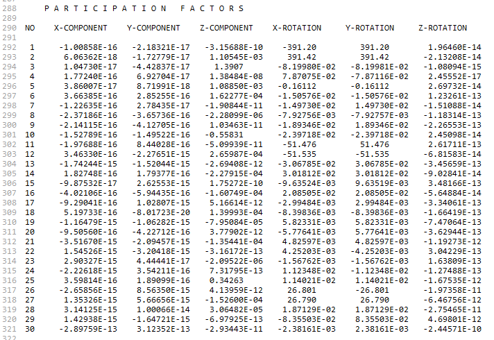 算例丨圆盘类零件的振动模态与动态响应有限元分析的图40