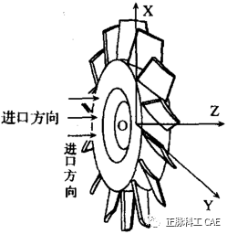 FBD型矿用轴流式通风机叶轮气动噪声的数值分析的图5