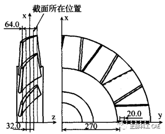 FBD型矿用轴流式通风机叶轮气动噪声的数值分析的图6