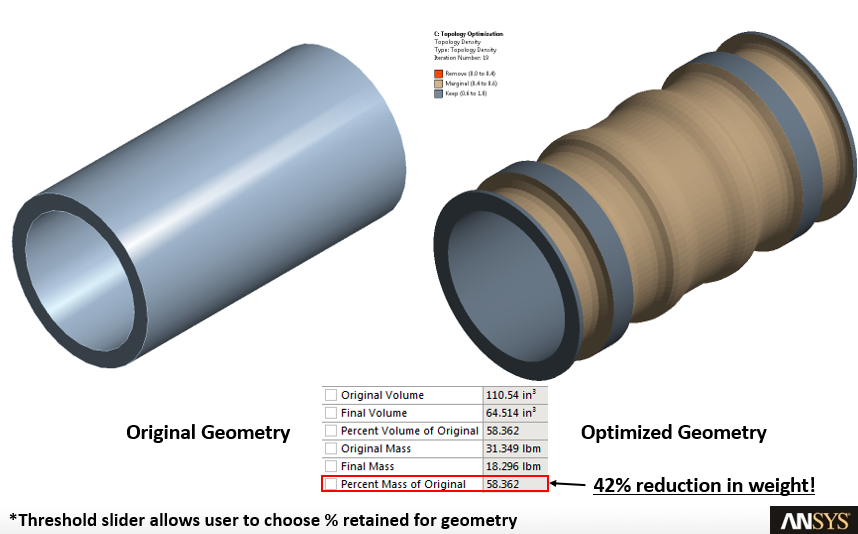 如何采用Ansys Workbench對(duì)結(jié)構(gòu)進(jìn)行拓?fù)鋬?yōu)化分析的圖4