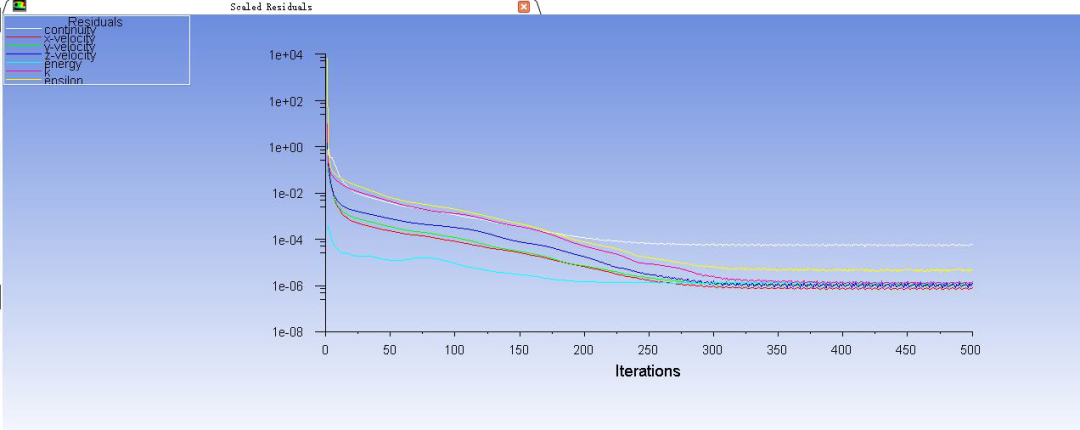 管道的热固耦合计算及管道热应力分析!的图22