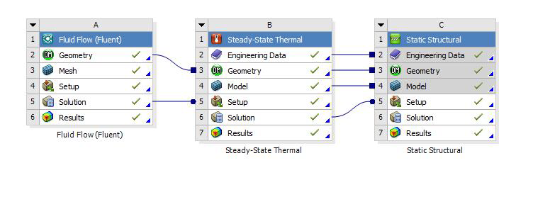 管道的热固耦合计算及管道热应力分析!的图2
