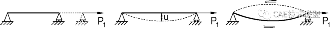 ABAQUS中的多步驟分析的圖2