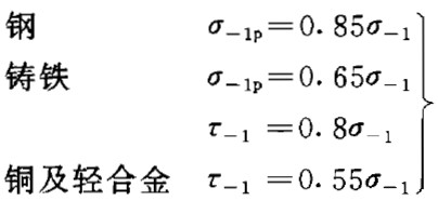 關(guān)于疲勞曲線及基本疲勞力學(xué)性能