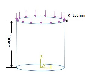 算例丨基于ABAQUS的复合材料薄壁圆筒屈曲分析的图1