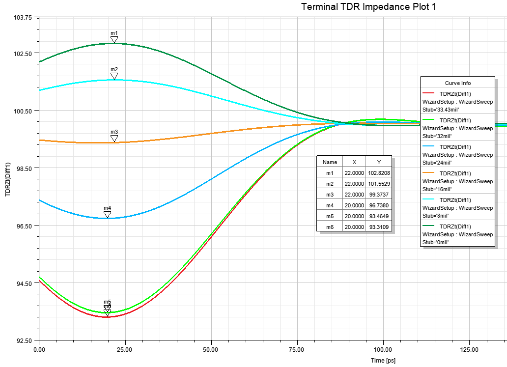 HFSS过孔建模的图15