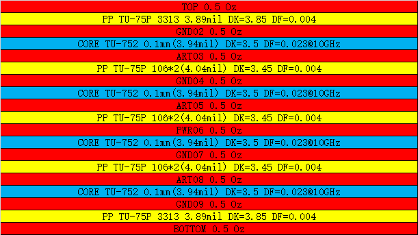 HFSS过孔建模的图1