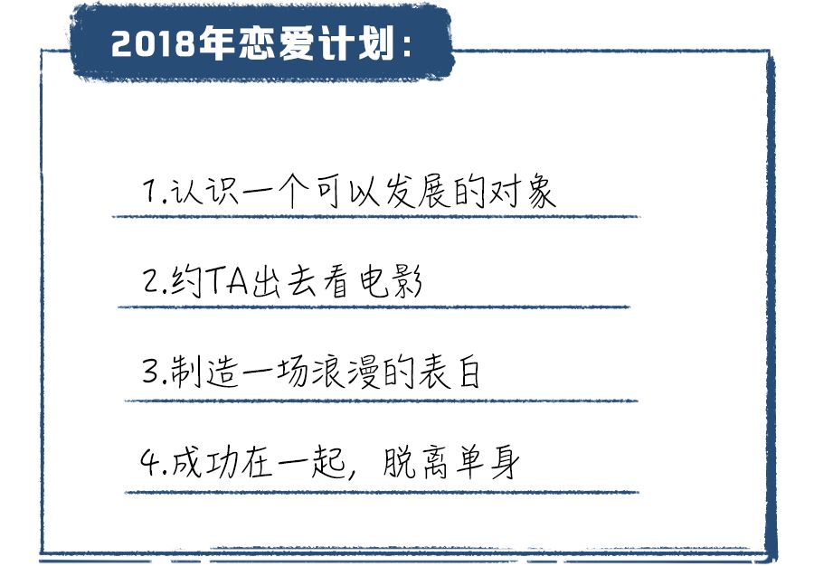 「越減肥越胖，越上班越窮」丨我的2018總結 健康 第10張