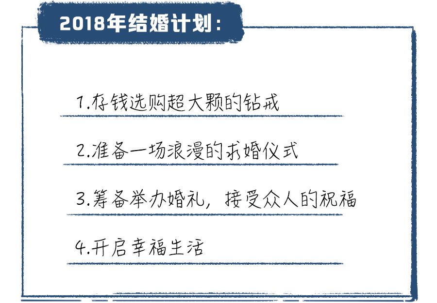 「越減肥越胖，越上班越窮」丨我的2018總結 健康 第12張