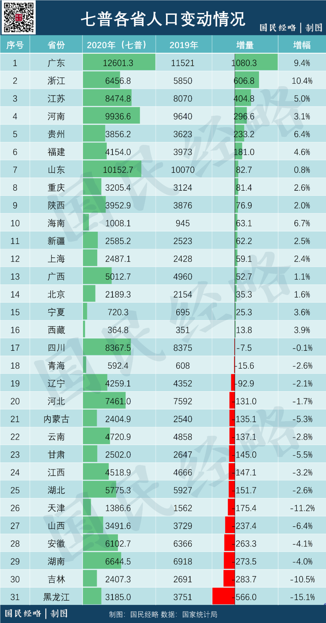 湖南gdp水分