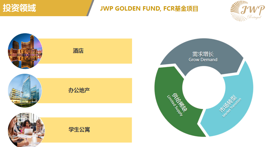 2020年葡萄牙投资移民交优秀答卷：第一季度累计投资额达1.2亿！