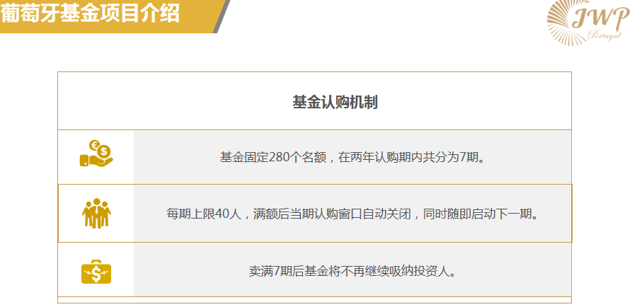 2020年葡萄牙投资移民交优秀答卷：第一季度累计投资额达1.2亿！