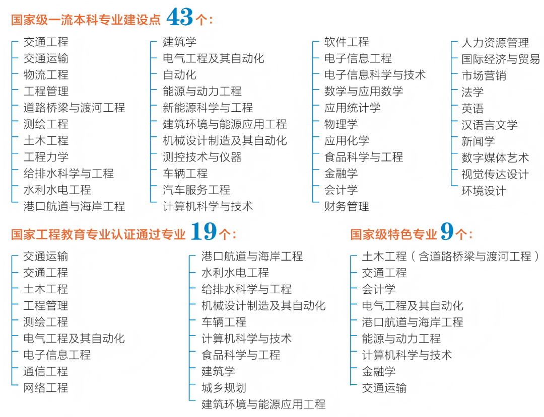 02 王牌专业.png