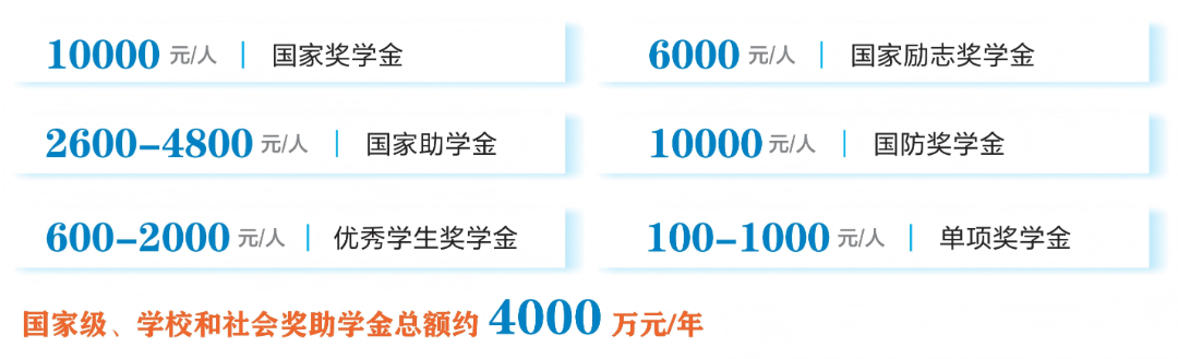 06 奖助学金.png