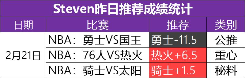 NBA：暴龍VS馬刺 運動 第1張