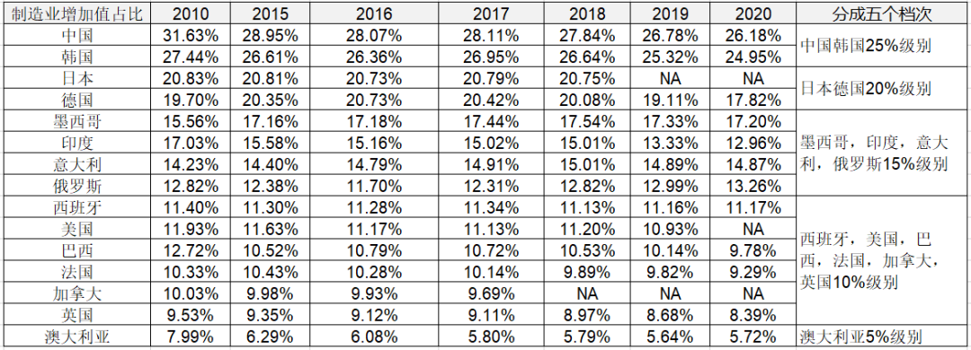 这些国家 一个问题 全网搜