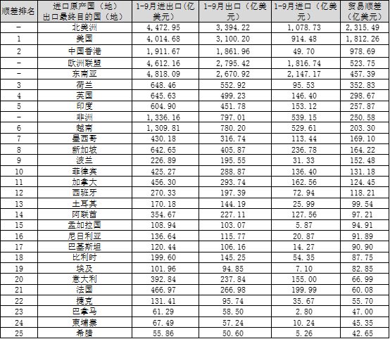 风云之声:从出口顺差和逆差来源看中国制造全球地位 |2020-12-1-汉风1918-汉唐归来-惟有中华