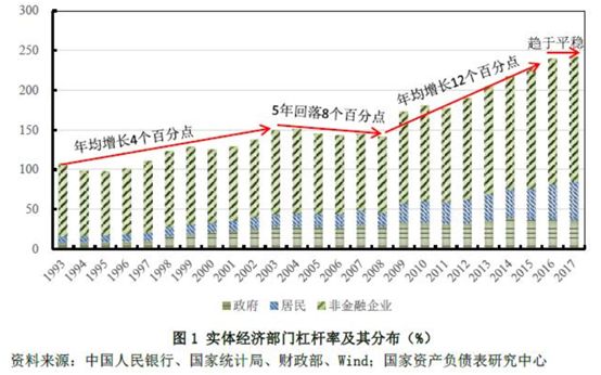 中國轉型的三四年和2019年初的簡單展望 | 寧南山 財經 第3張