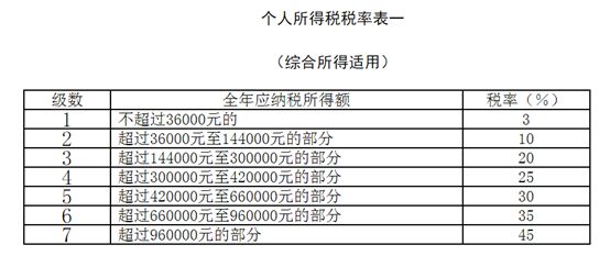 中國轉型的三四年和2019年初的簡單展望 | 寧南山 財經 第13張