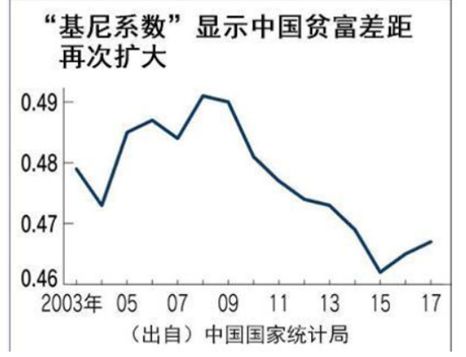 中國轉型的三四年和2019年初的簡單展望 | 寧南山 財經 第12張