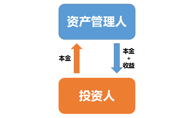 财富管理中的一颗明珠——人寿保险。