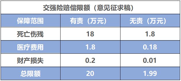 车险改革来袭，最高打5折！交强险要大降价！