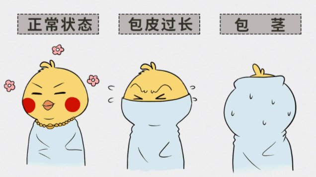 女生如何巧妙的劝男朋友“割包皮”？息烽阳光医院