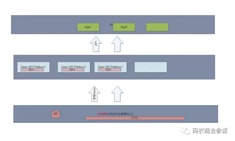 基础架构