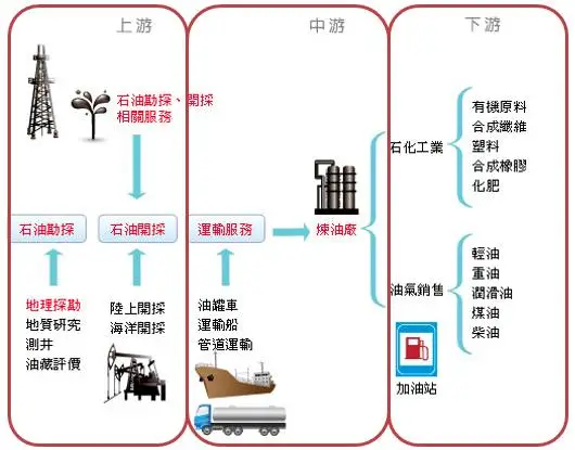 华气能源猎头