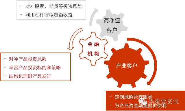 【期權課堂】螺紋鋼期貨期權案例分析