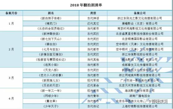 楊超越王鶴棣CP預定，《浪漫滿屋》也被翻拍…都9102年了，放過觀眾不好嗎？ 戲劇 第43張