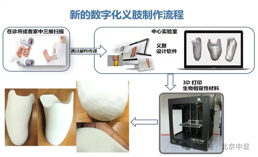 三維掃描技術賦能教學與科研，北京中顯攜手山東大學開啟數字化創新篇章