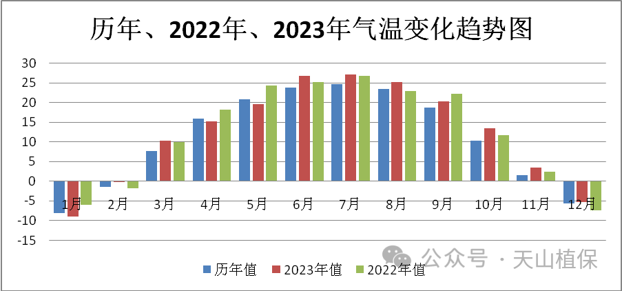 2024年06月12日 阿拉尔天气