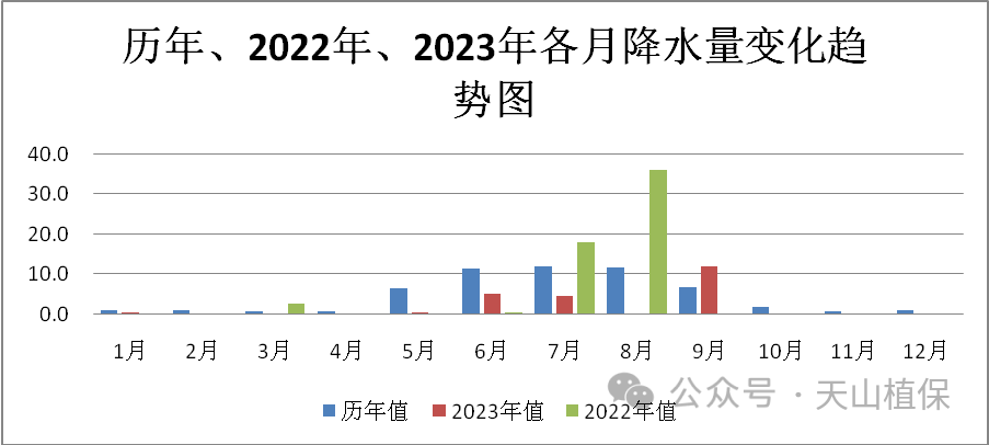 2024年06月12日 阿拉尔天气