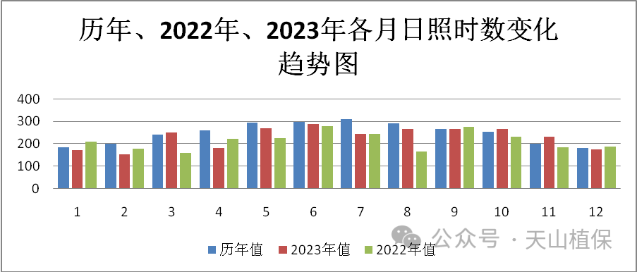 2024年06月12日 阿拉尔天气