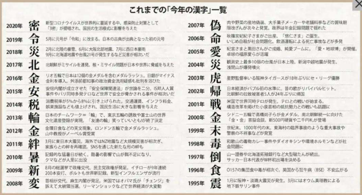 今年の漢字は金です Maple In Rain