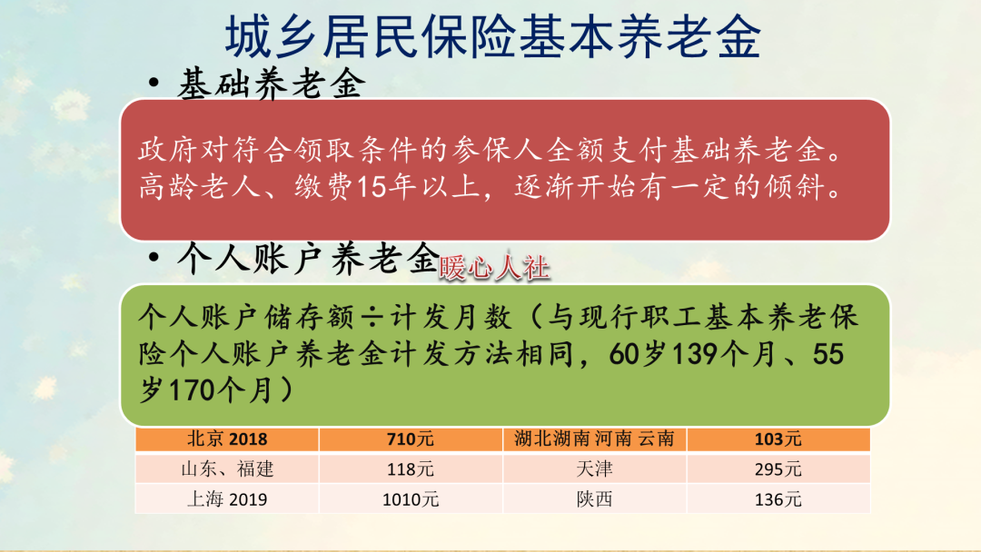 农民养老金是怎么计算的？平均拿多少钱？今年会上调养老金吗？