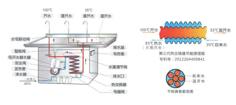 校园直饮水