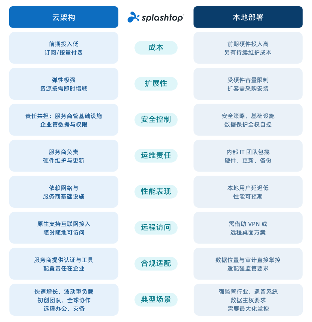 本地部署配图_01(1).png