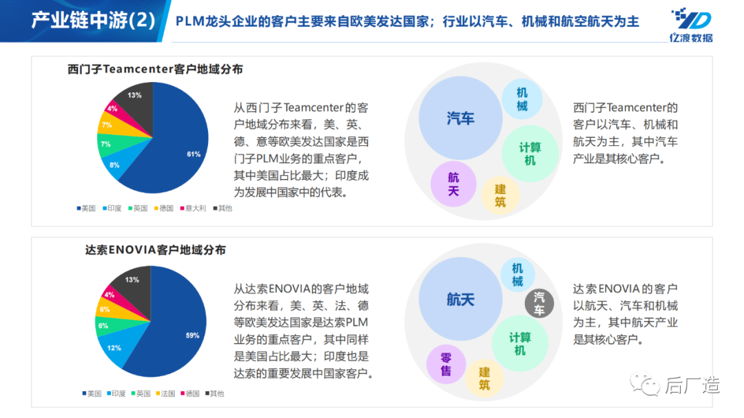 plm,pdm,软件,系统,mes,wms,思普,宇昔,三品