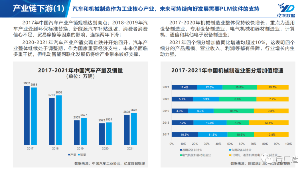 plm,pdm,软件,系统,mes,wms,思普,宇昔,三品