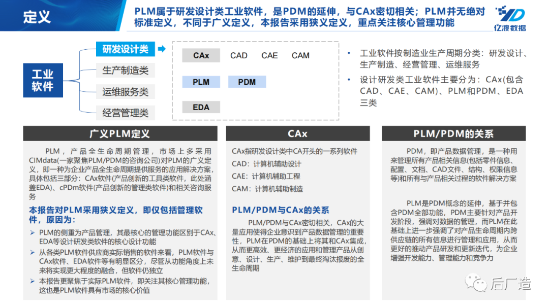 plm,pdm,软件,系统,mes,wms,思普,宇昔,三品