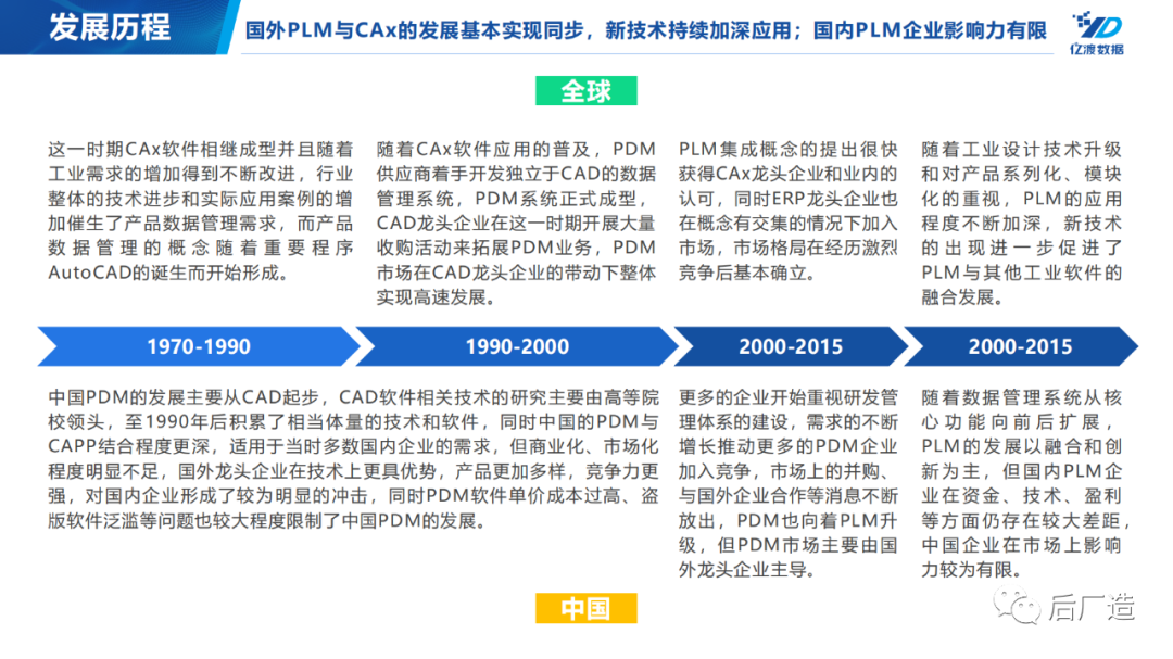 plm,pdm,软件,系统,mes,wms,思普,宇昔,三品