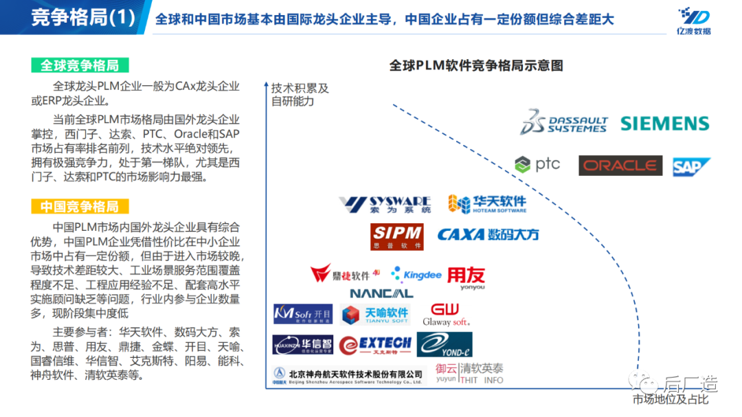 plm,pdm,软件,系统,mes,wms,思普,宇昔,三品