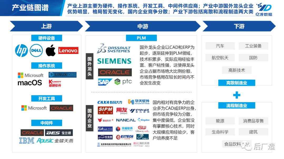 plm,pdm,软件,系统,mes,wms,思普,宇昔,三品