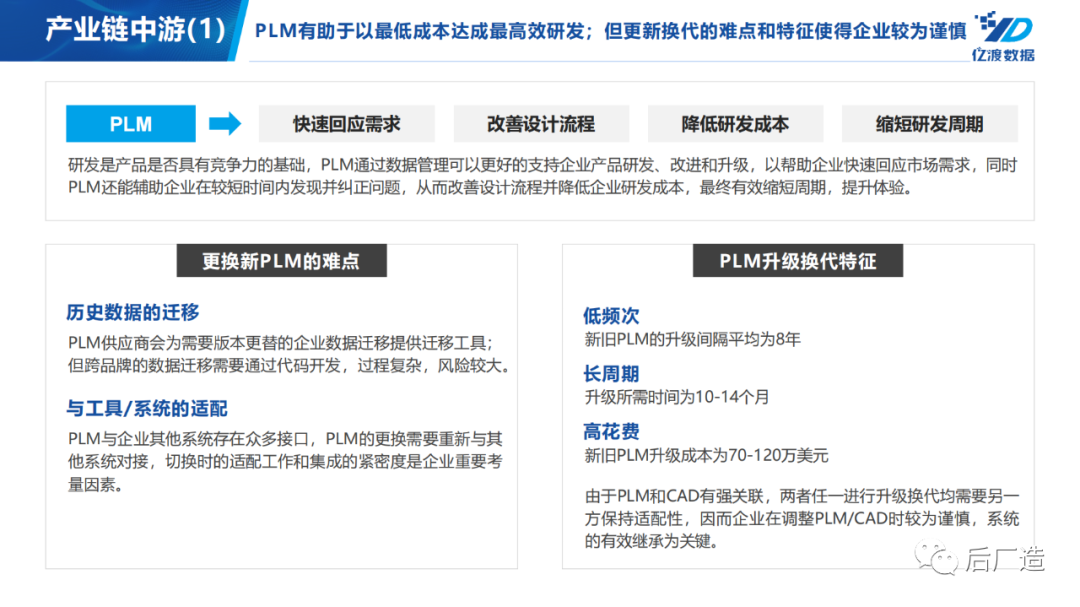 plm,pdm,软件,系统,mes,wms,思普,宇昔,三品