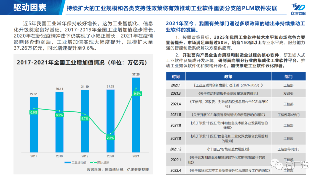plm,pdm,软件,系统,mes,wms,思普,宇昔,三品